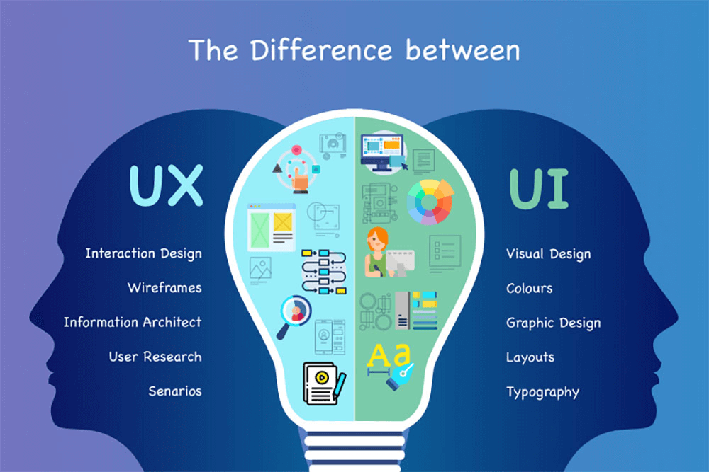 UX/UI dizayn nima?